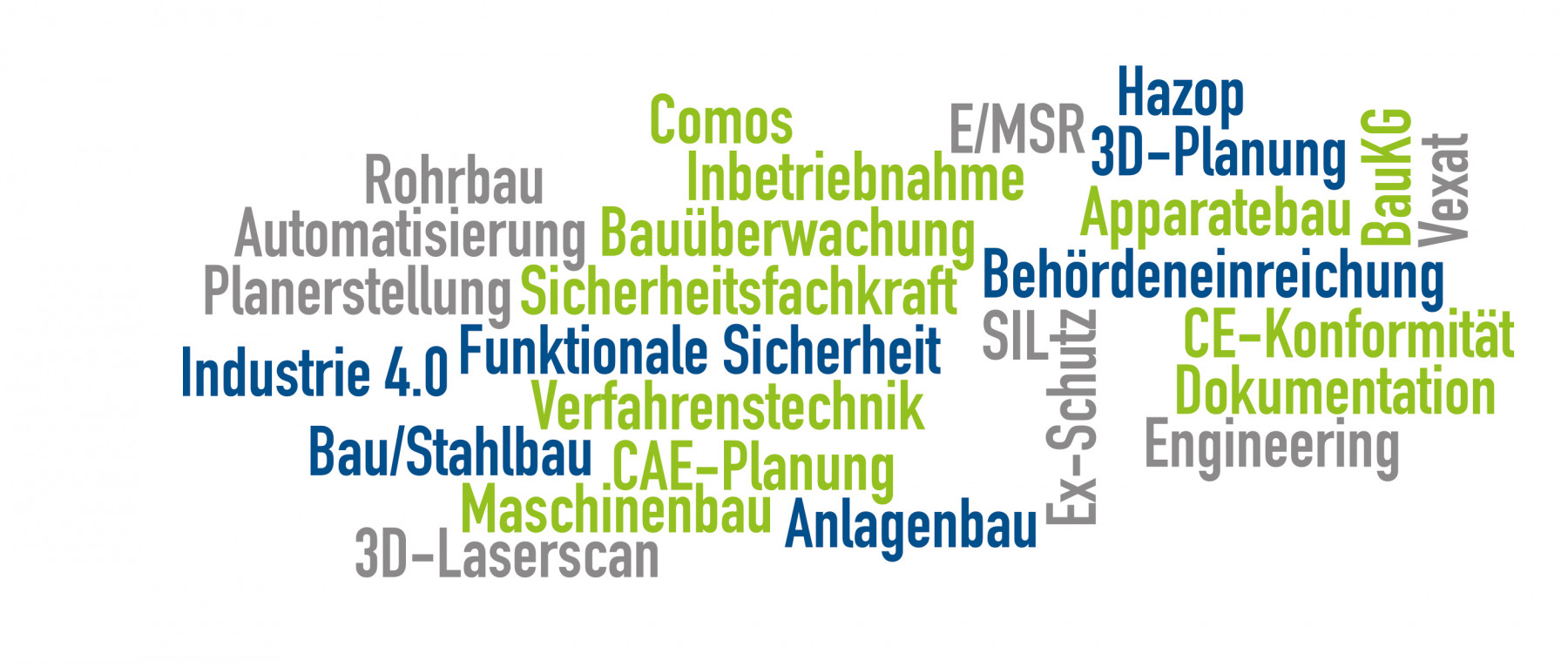 Wortwolke mit Begriffen aus der Industrie, wie Rohrbau, Automatisierung, Sicherheitstechnik, 3D-Planung und CE-Konformität, die relevante Themen und Dienstleistungen darstellt.