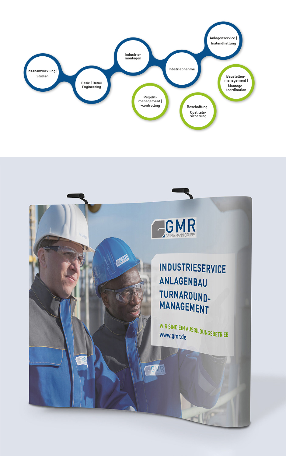 Zwei Fachkräfte im Industrieservice stehen vor einem Banner, das die Dienstleistungen von GMR im Anlagenbau und Turnaround-Management präsentiert. Informationen zu Projektmanagement und Qualitätssicherung sind ebenfalls sichtbar.